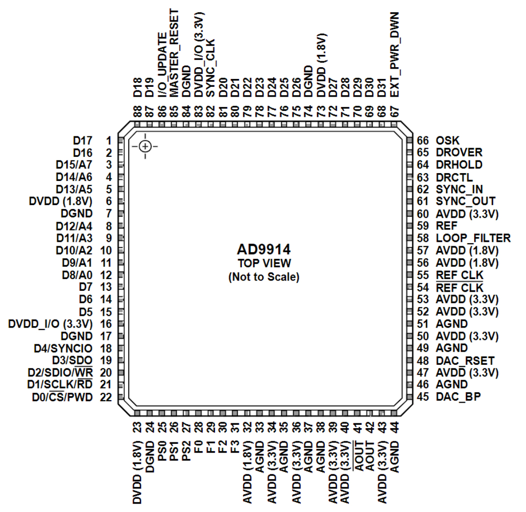 AD9914BCPZ