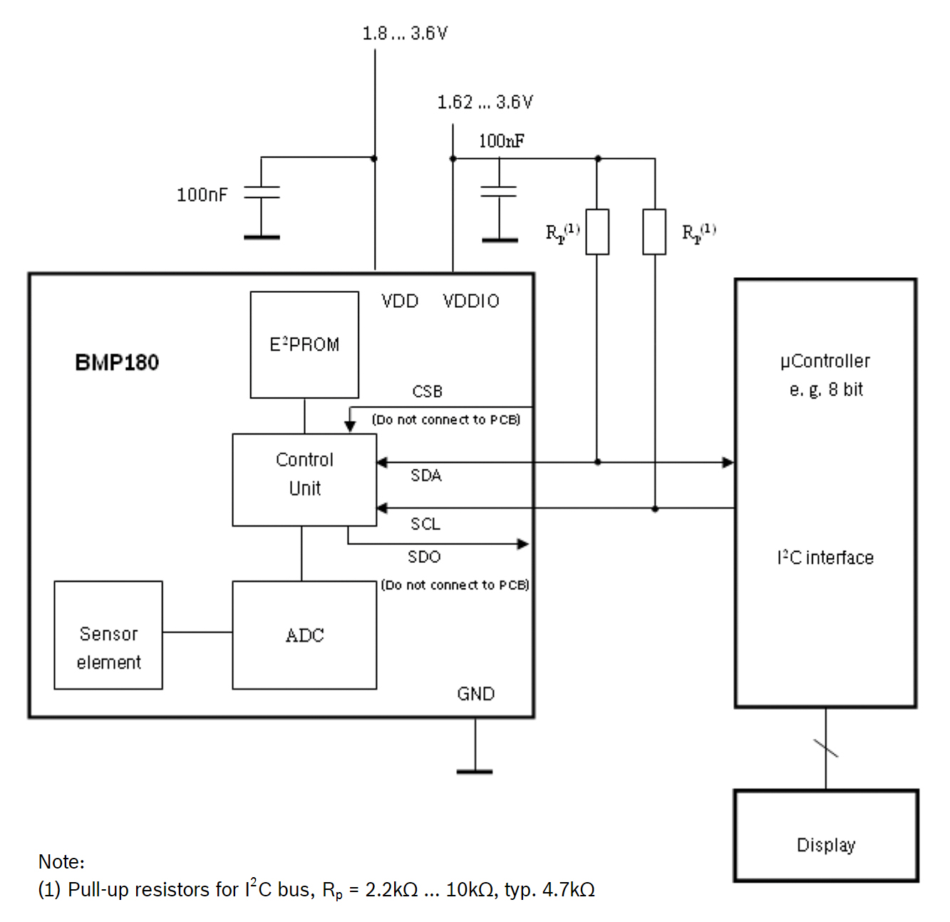 BMP180
